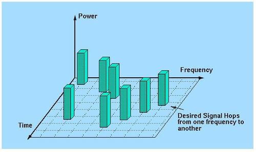 191105 frequency_hop.jpg