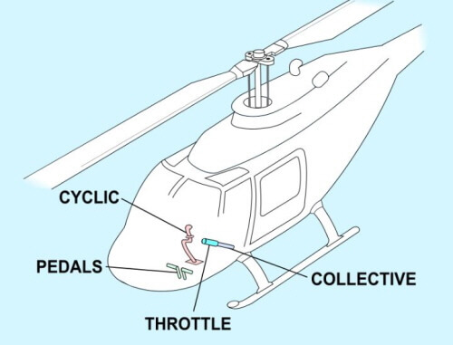 190826 heli_control.jpg