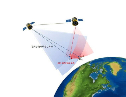 190805 gps_error.jpg