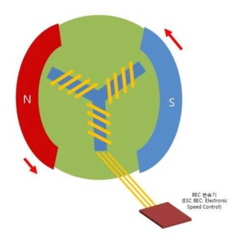 191118 bldc_motor.jpg
