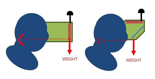 180711 TypeBFG comparison.jpg
