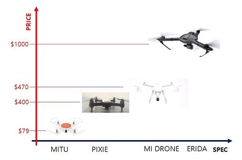 180615 mitu drone line.jpg