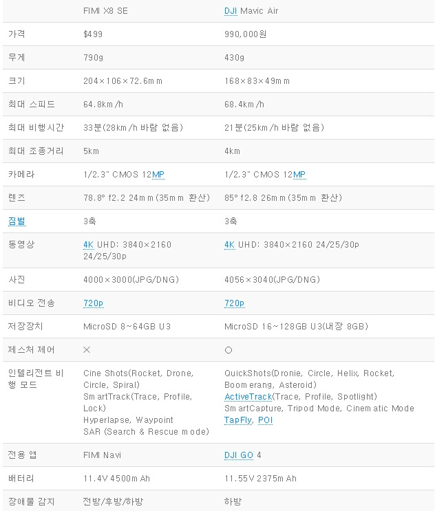 매빅에어 피미 비교표.jpg