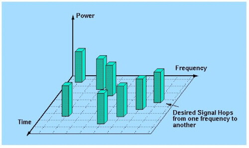 190819 frequency_hop.jpg