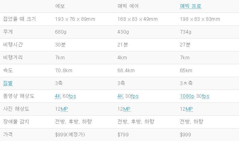 evo vs mavic air vs mavic pro.jpg