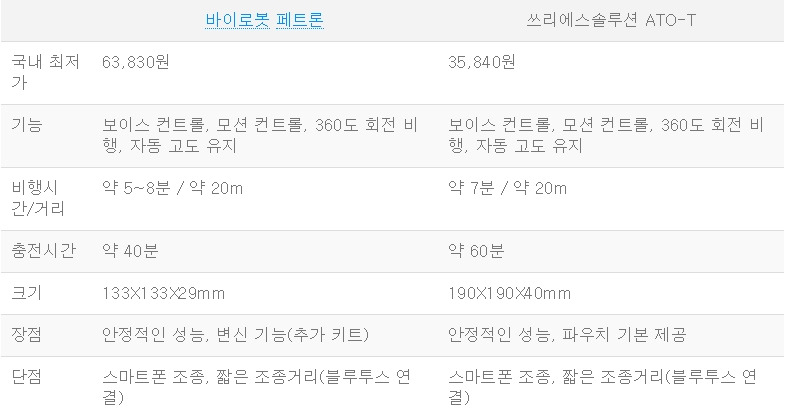 국내 개발 드론.jpg