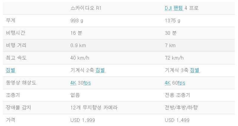 skydio 팬텀 비교.jpg