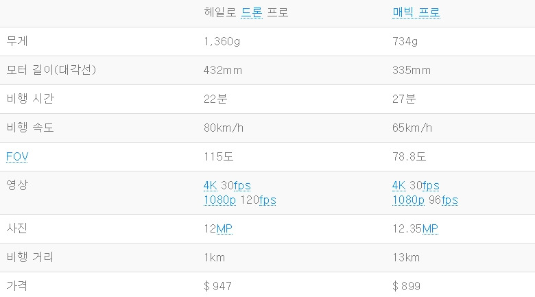 헤일로 vs 매빅 프로.jpg