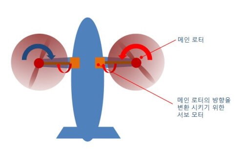 200121 bi_structure.jpg