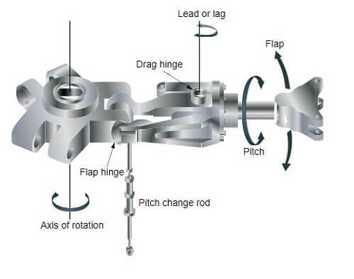 180328 rotor_hub.jpg