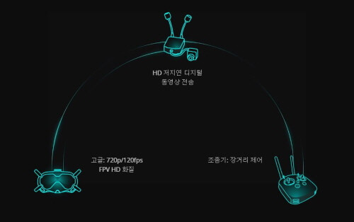 190819 fpv_system.jpg