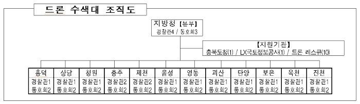 180518 S&R drone 9.jpg