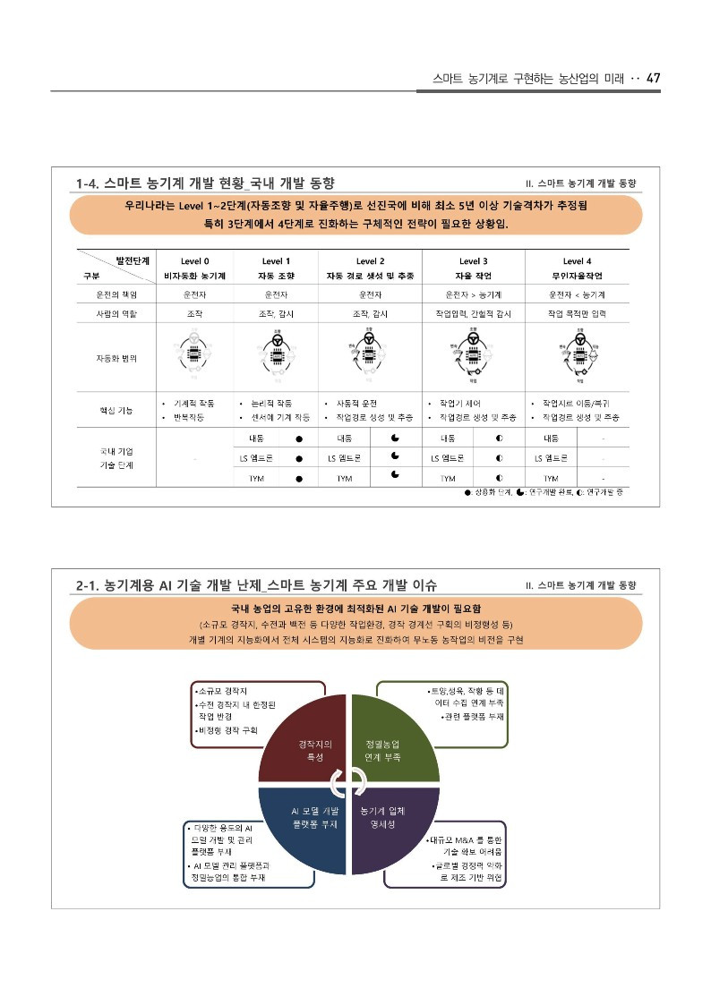 제30회 농림식품산업 미래성장포럼 자료집_53.jpg