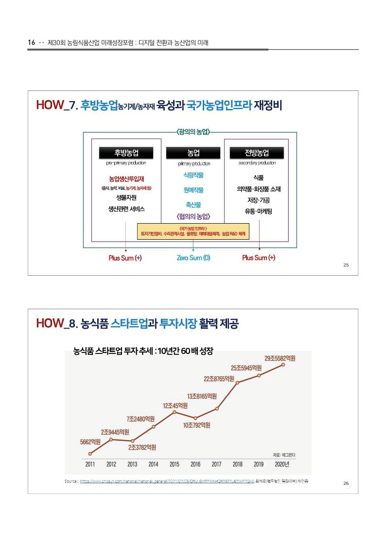 제30회 농림식품산업 미래성장포럼 자료집_22.jpg