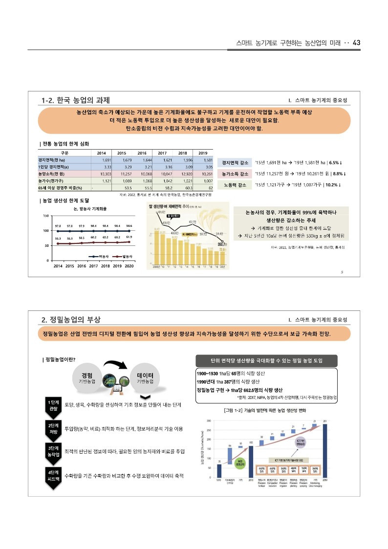 제30회 농림식품산업 미래성장포럼 자료집_49.jpg