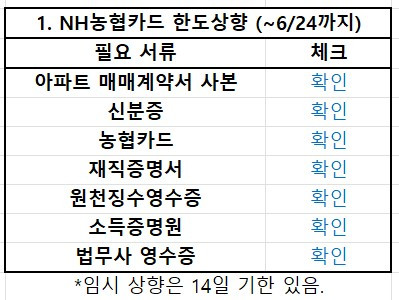 카드 상향 관련.jpg