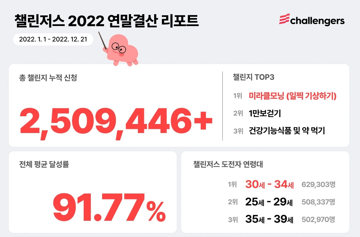 2022 챌린저스 챌린지 연말리포트.jpg