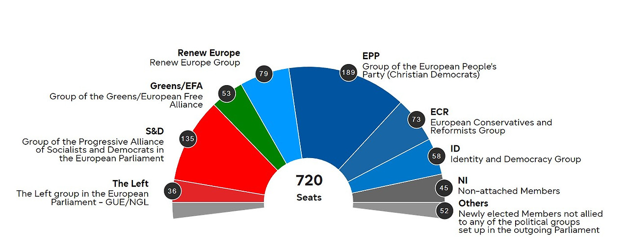 (표2)2024 유럽의회 현황 (6월 12일 기준).jpg
