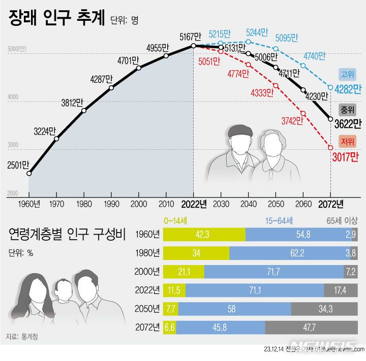 인구그래프.jpg