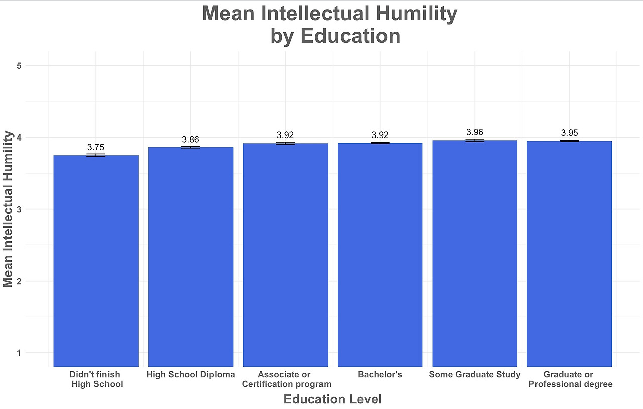 Intellectual_humility_x_education.jpg