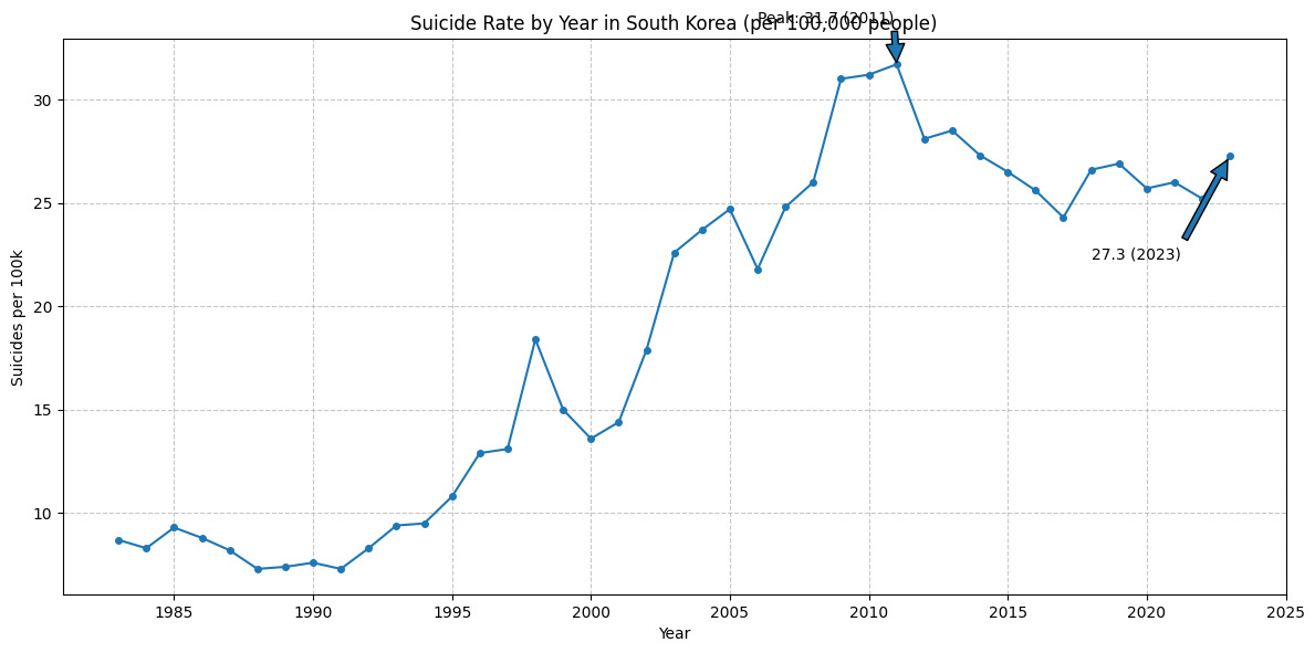 자살률 추이.jpg