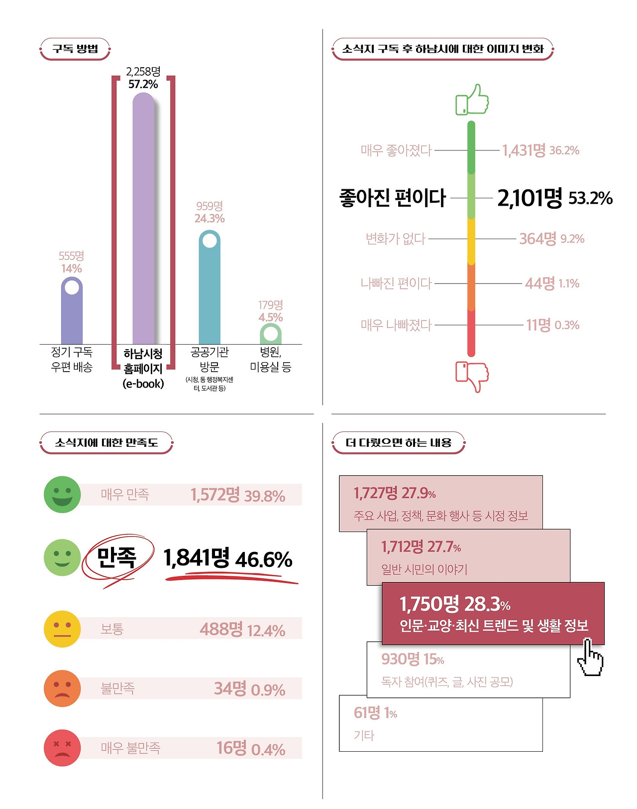 2023 청정하남 소식지 8월호_소통하남2.jpg
