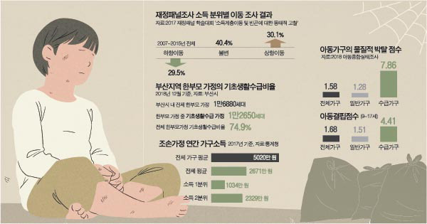 빈곤의 굴레.jpg