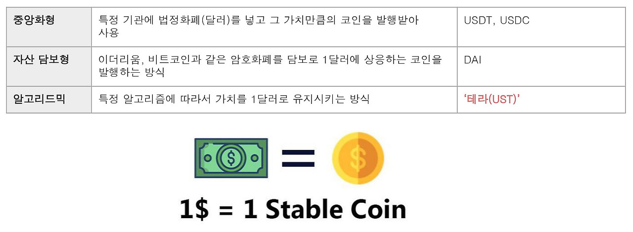 2. 2 코인과 토큰-이미지-20s.jpg