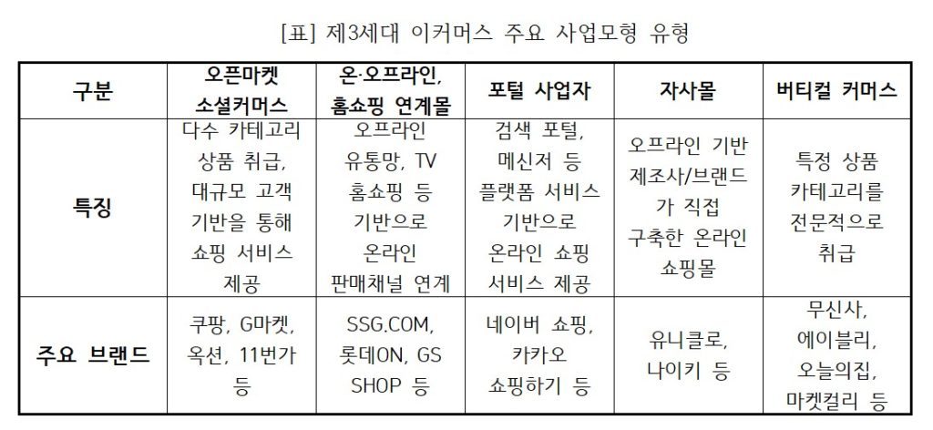 한국 이커머스 시장 내 대형 플랫폼과 중소형 플랫폼의 경쟁 구도