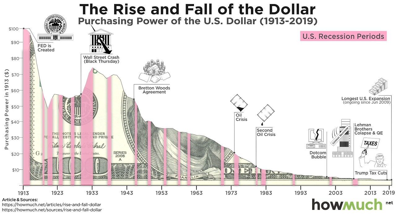 Rise-and-Fall-of-the-USD-64c2.jpg