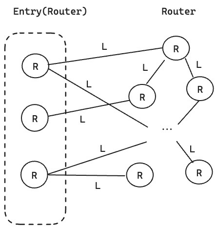 Entry(Router).jpg