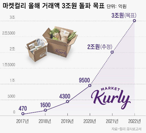 진심마켓 이미지
