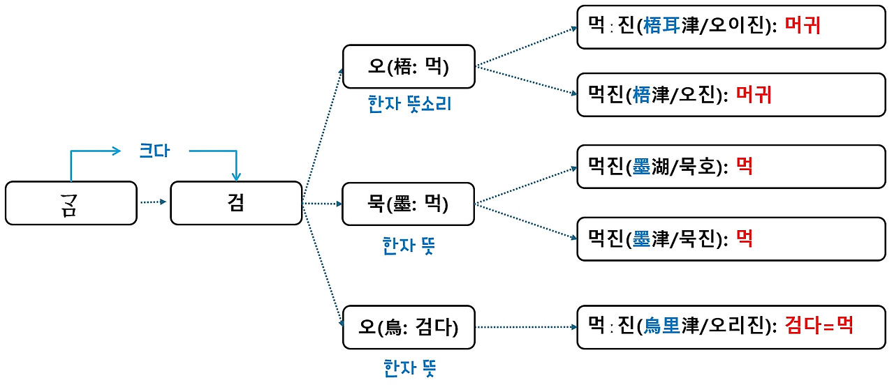 묵호라는 땅이름2.jpg