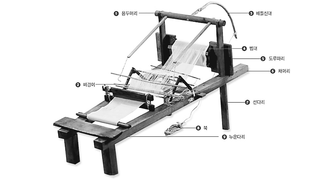 베틀.jpg