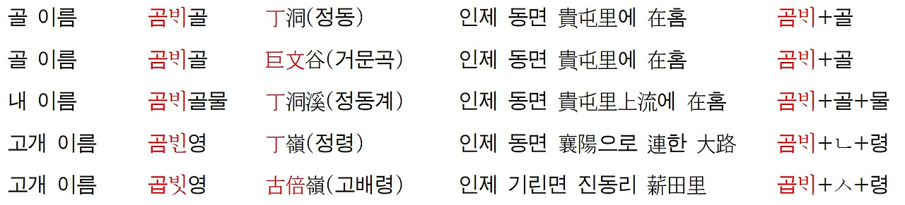 곰배령 관련 땅이름.jpg