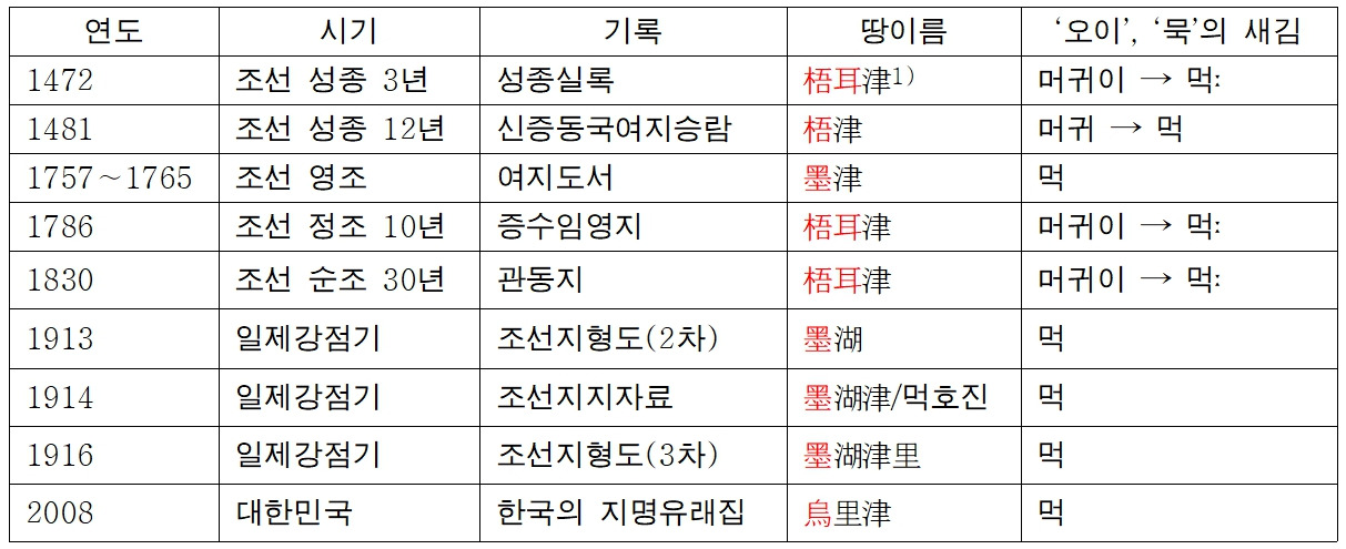 묵호라는 땅이름1.jpg