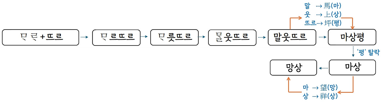 망상의 탄생.jpg
