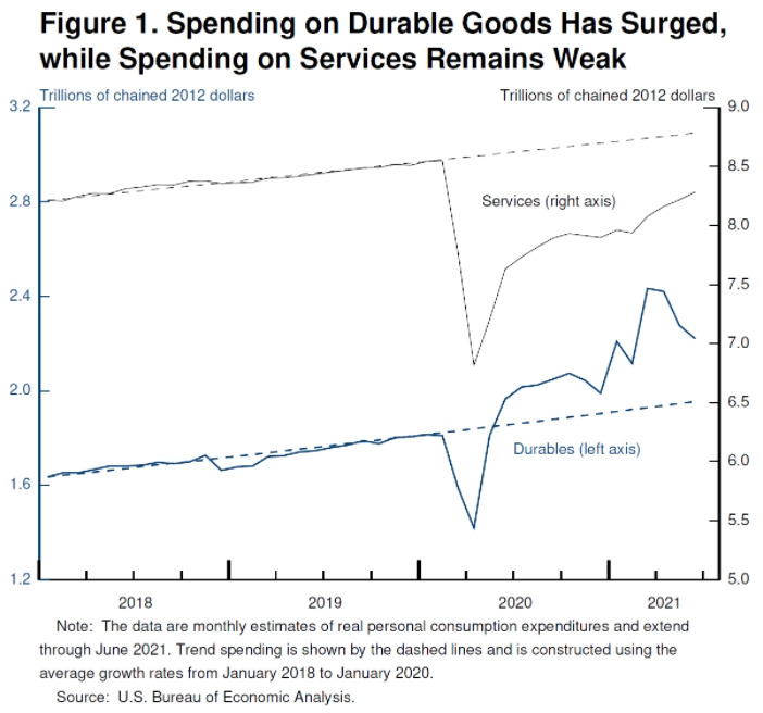 내구재 기저효과.jpg