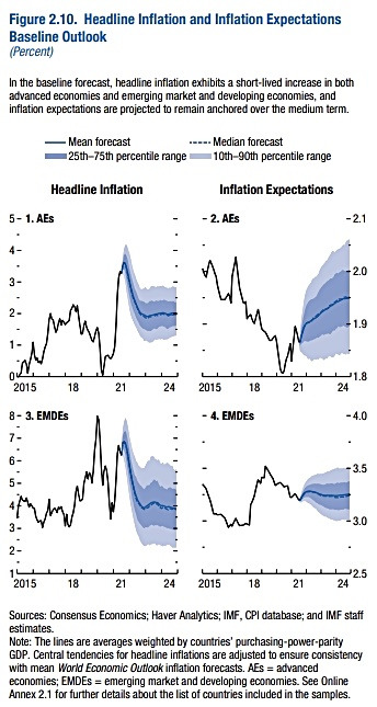 인플레이션 전망.jpg