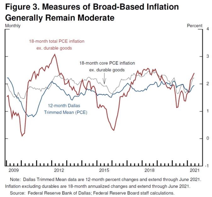 Trimmed mean PCE.jpg