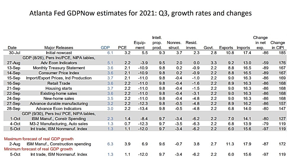 애틀란타 연준 실질성장률 예상1.jpg