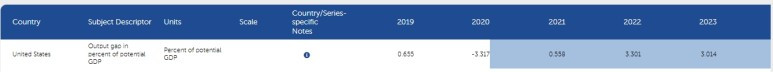 미국_GDP갭_추정치.jpg