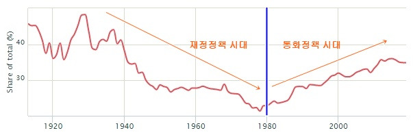 상쉬_1_부_점유율.jpg