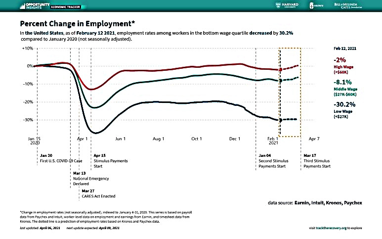 저소득층 고용률.jpg