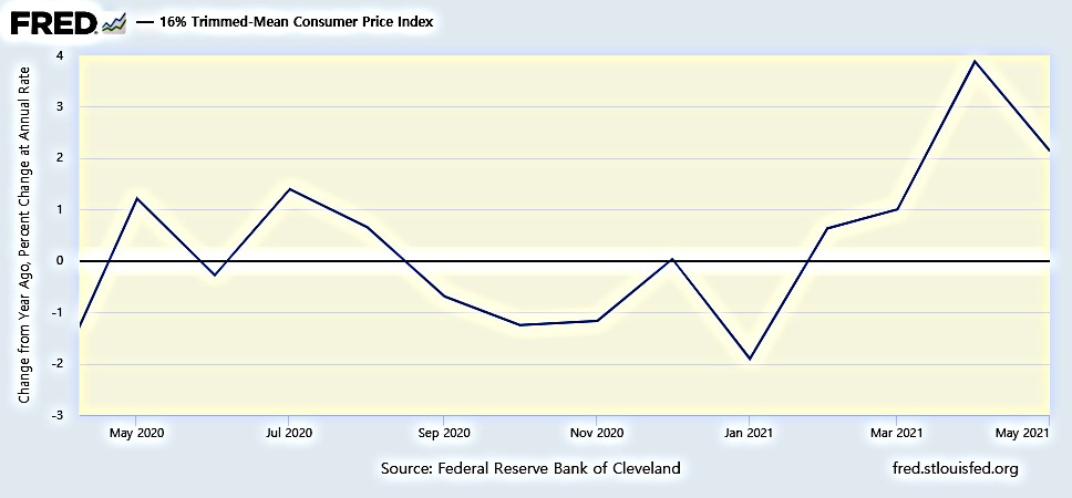 trimmed mean CPI.jpg