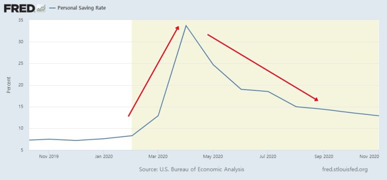 4 미국_가계_저축률.jpg