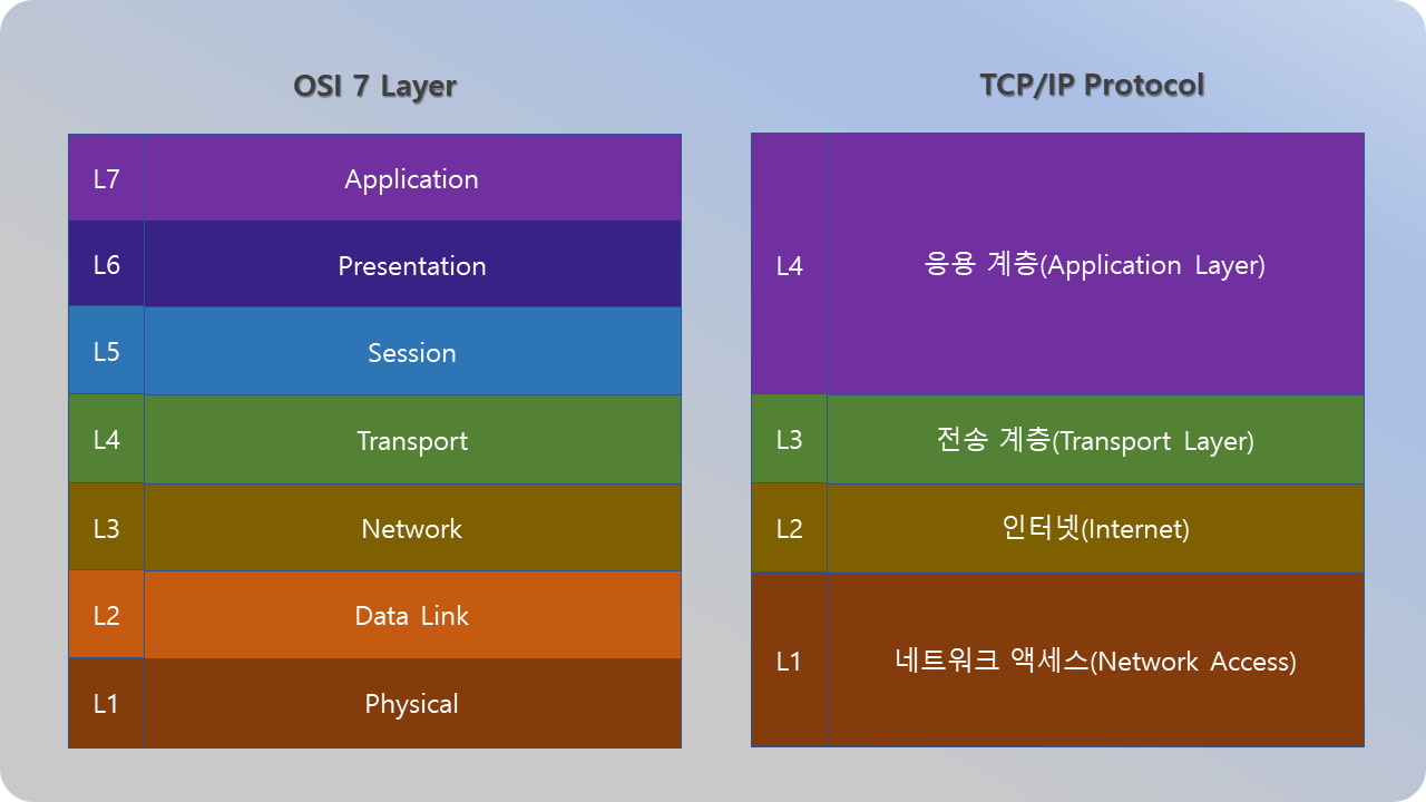 카지노 게임 사이트