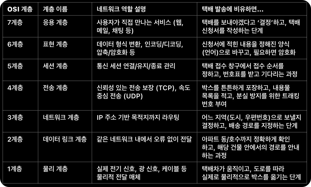 카지노 게임 사이트