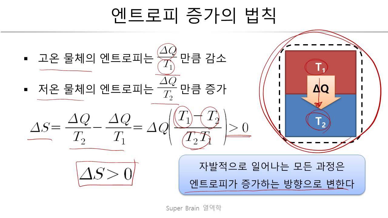 25화 엔트로피(entropy) 증가의 法則