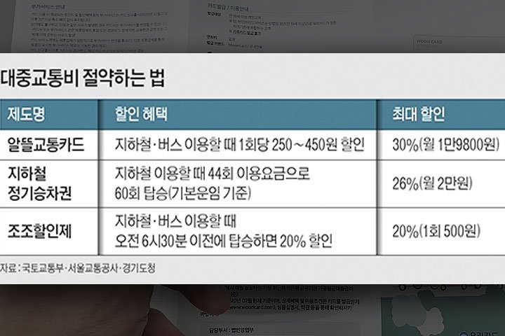 2-알뜰교통카드_농민신문.jpg